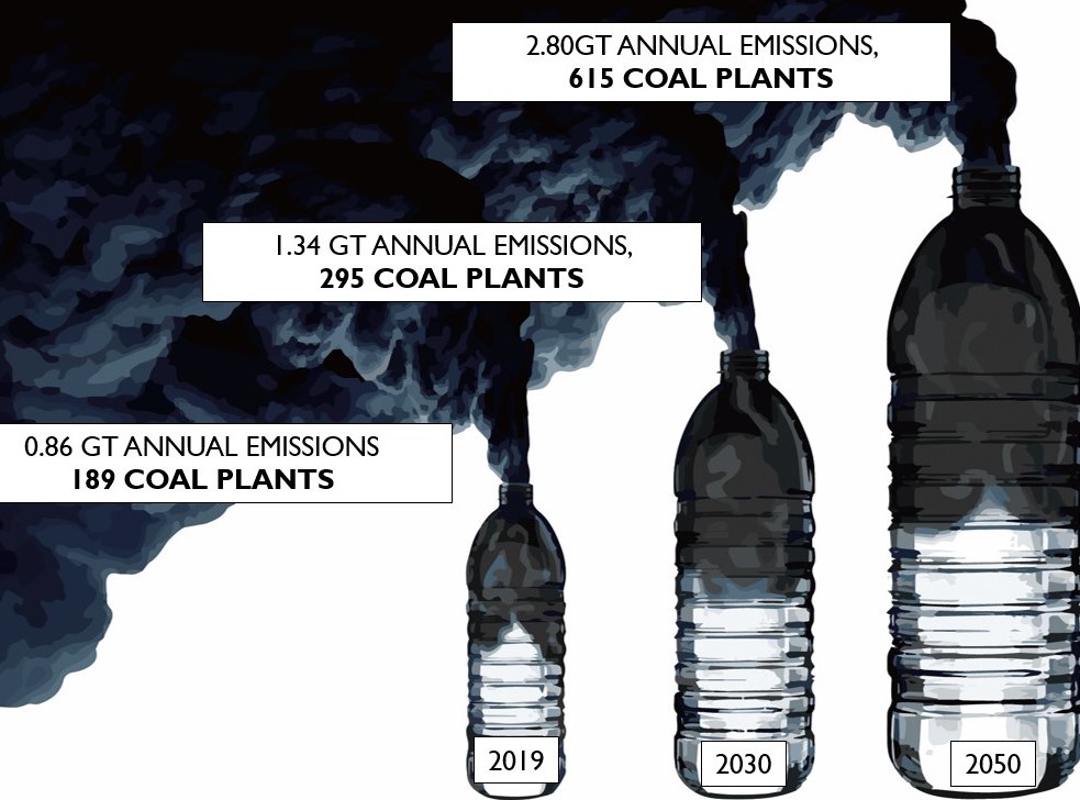 plastic emission